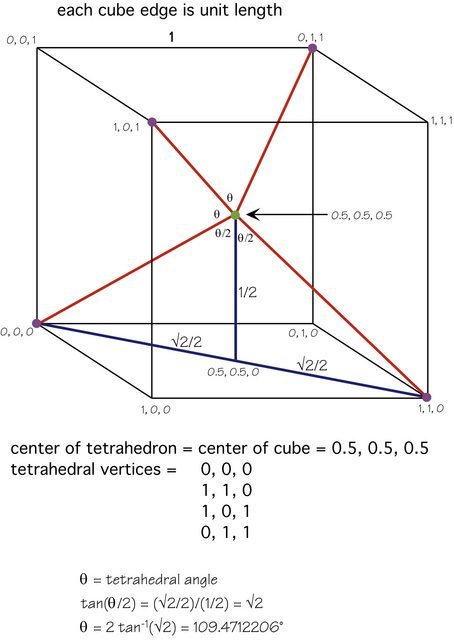 Tetrahedral angle