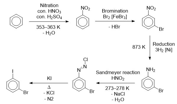 synthesis