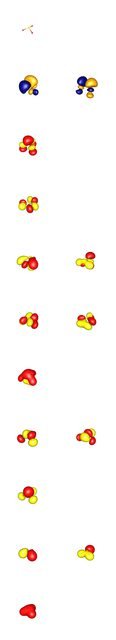 valence molecular orbitals of $\ce{SO3^{2-}}$